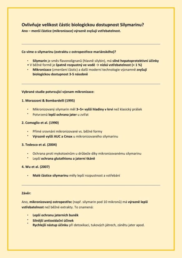 Silymarín Forte 250 mikronizovaný s vitamínom D Naturprodukt